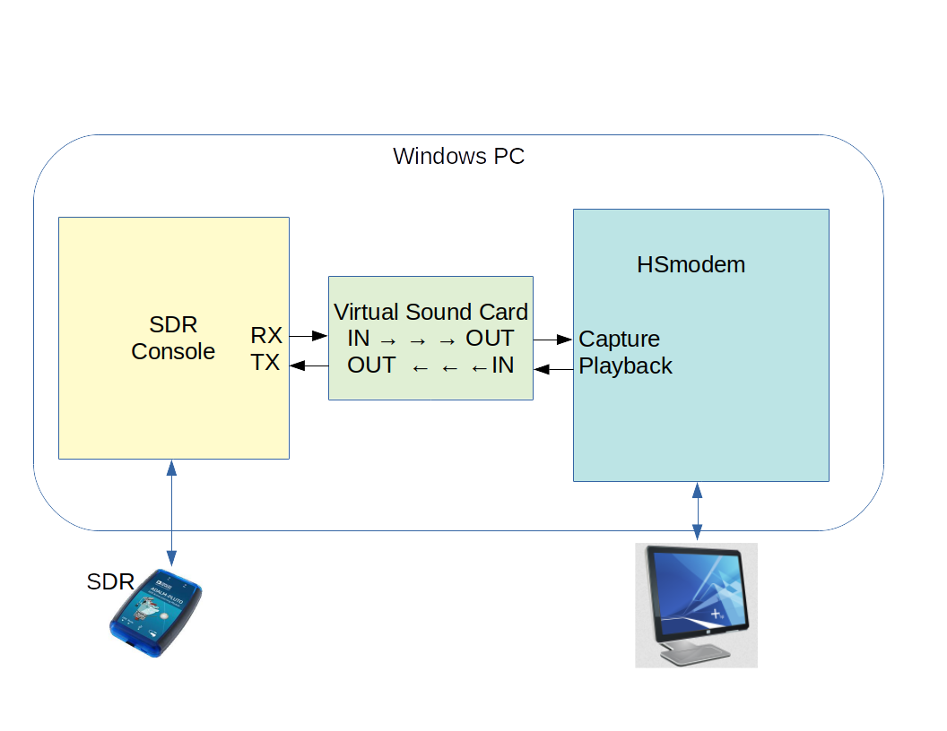 connection_sdr_intern.png connection_sdr_intern.png
