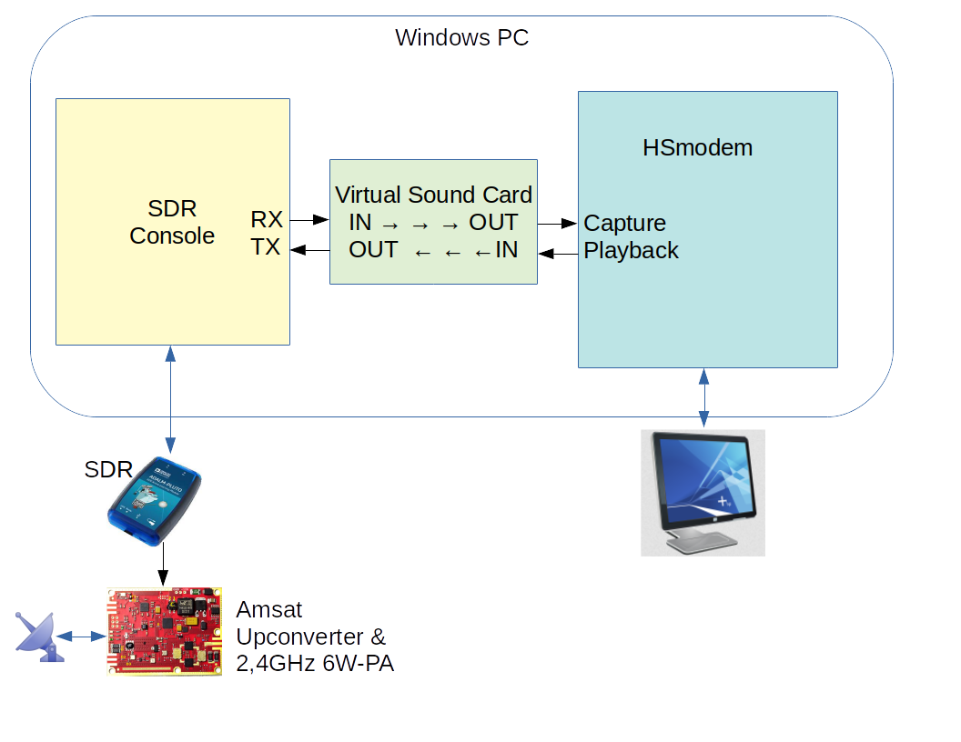 connection_sdr_intern1.png connection_sdr_intern1.png