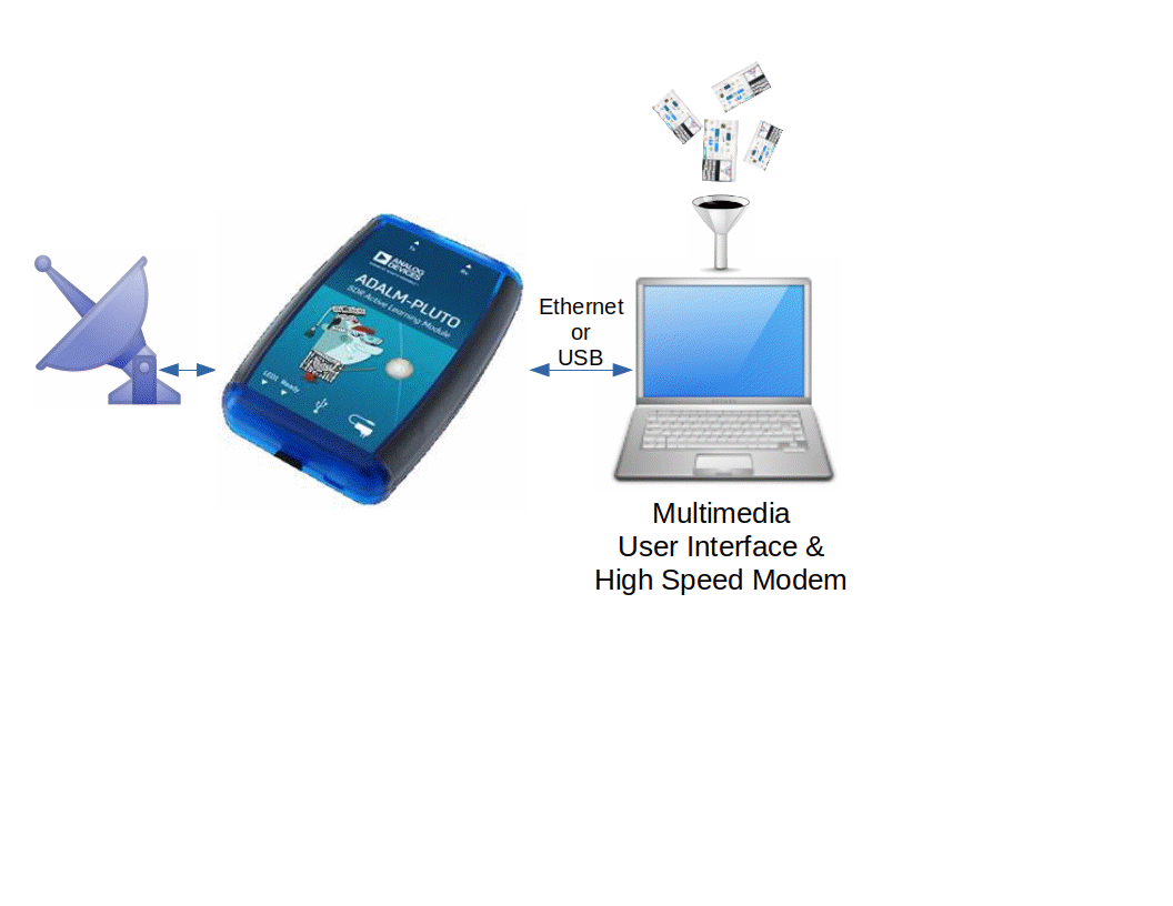 connection_sdr1.gif connection_sdr1.gif